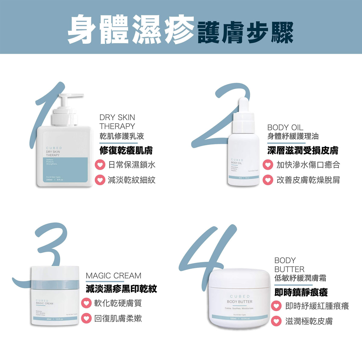 Cubed 4霜1油超優惠組合 - 迅速紓緩濕疹發炎紅腫紅疹及滲水傷口 | 濕疹肌、類固醇戒斷推薦 | 過千用家回圖證實