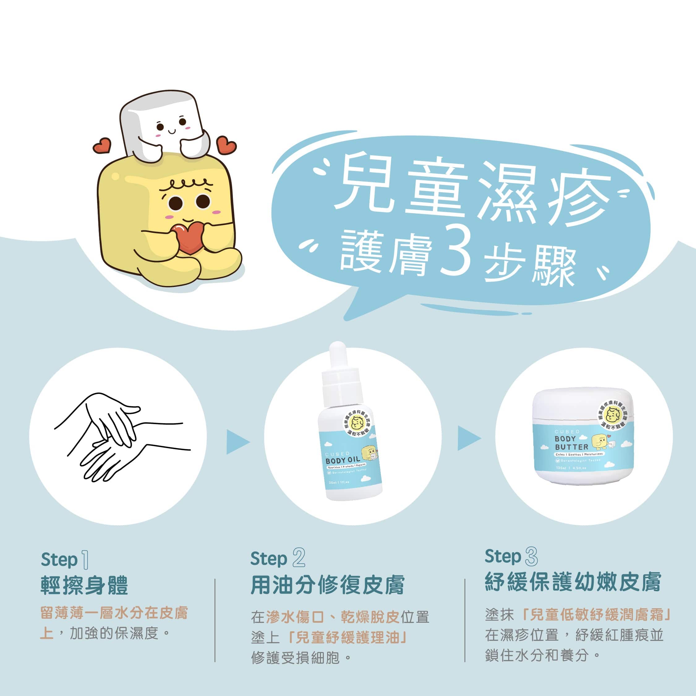 Cubed 兒童雙層修護組合 - 迅速紓緩濕疹發炎黑印紅腫紅疹及滲水傷口，更適合幼嫩脆弱皮膚使用 | 兒童濕疹肌、類固醇戒斷推薦 | 用家回圖證實