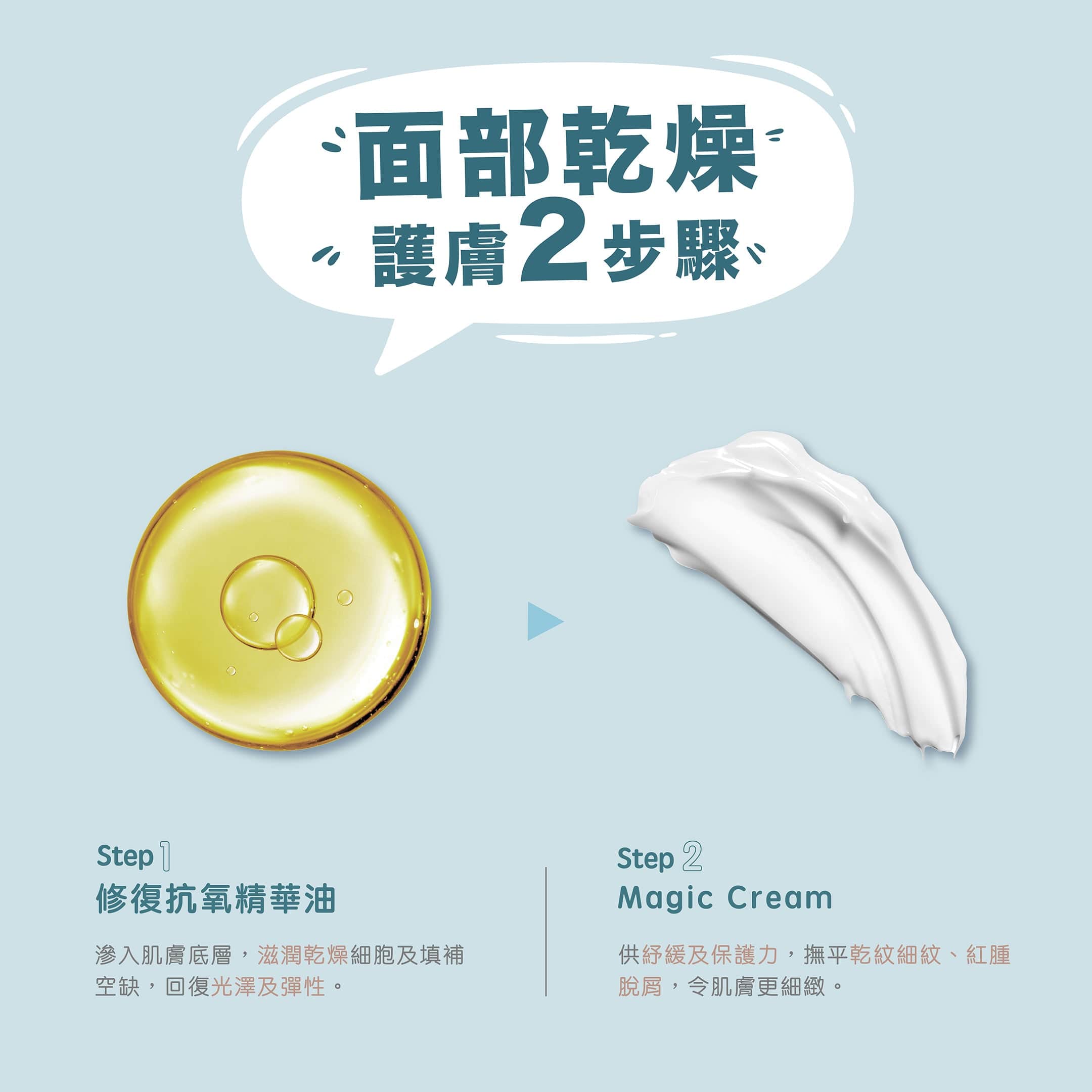 Cubed 3月限定85折優惠組合 - 修復面部乾燥痕癢、細紋色素 | 濕疹肌及乾燥肌推薦 | 過千用家回圖證實